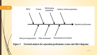 Quality by Design and Process Analytical Technology | PPTX