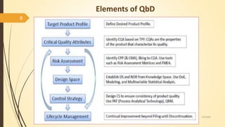 Quality by Design and Process Analytical Technology | PPTX