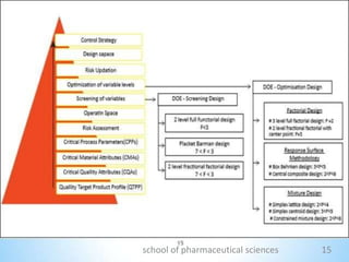 Quality_by_design_in_pharmaceutical_development[1].pptx