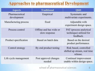 Quality_by_design_in_pharmaceutical_development[1].pptx