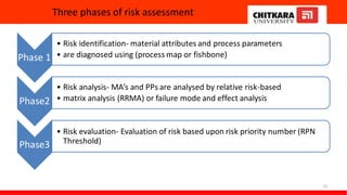 Three phases of risk assessment
Phase 1
• Risk identification- material attributes and process parameters
• are diagnosed using (process map or fishbone)
Phase2
• Risk analysis- MA’s and PPs are analysed by relative risk-based
• matrix analysis (RRMA) or failure mode and effect analysis
Phase3
• Risk evaluation- Evaluation of risk based upon risk priority number (RPN
Threshold)
13
 