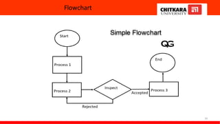 Flowchart
29
 