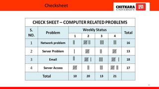 Checksheet
30
 