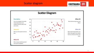 Scatter diagram
33
 