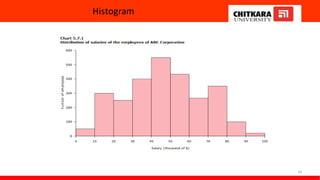 Histogram
34
 