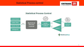 Statistical Process control
35
 
