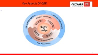 Key Aspects Of QBD
7
611 × 581
 