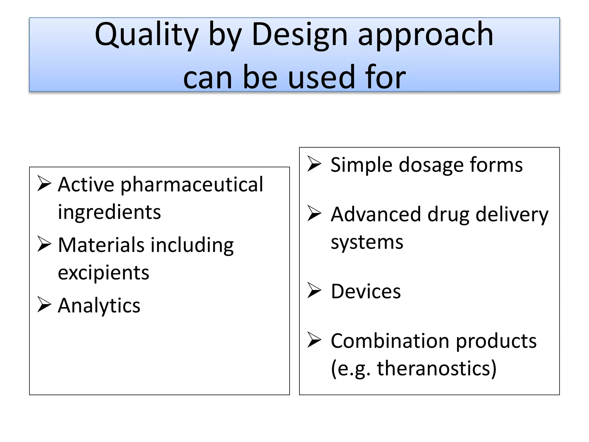 Quality by Design approach
can be used for
 Active pharmaceutical
ingredients
 Materials including
excipients
 Analytics
 Simple dosage forms
 Advanced drug delivery
systems
 Devices
 Combination products
(e.g. theranostics)
 