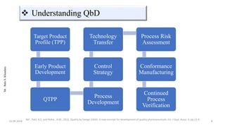 Process Development And Qbd Quality by design(QBD) | PPTX