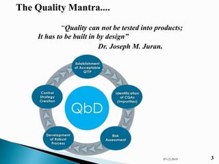 Quality by design (qbd) | PPTX