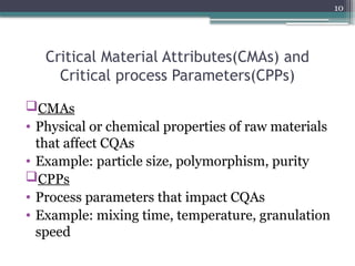 Comprehensive Overview of Quality by Design (QbD) in Pharmaceutical ...