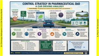 Dr.
Chinmaya
Mahapatra
I::I::I
CM
Pharma
World
B.
Pharm
7th
Semester
 