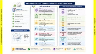 Dr.
Chinmaya
Mahapatra
I::I::I
CM
Pharma
World
B.
Pharm
7th
Semester
 