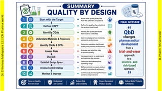 Dr.
Chinmaya
Mahapatra
I::I::I
CM
Pharma
World
B.
Pharm
7th
Semester
 