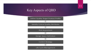 11
Key Aspects of QBD
 