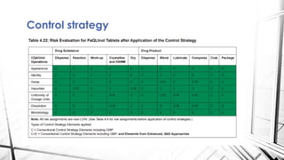 Quality by design vs control strategy | PDF