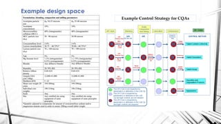 Quality by design vs control strategy | PDF