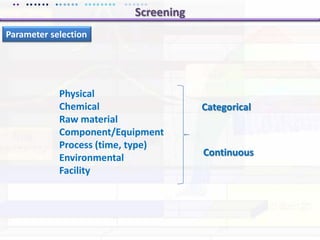 Type of impurity (eg HCP, endotoxins, DNA,)