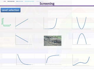 Yield Critical Process Parameter (CPP)Column bed height and packing efficiency