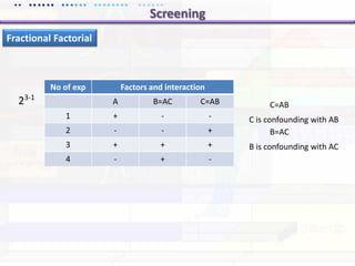Buffer conditions (eg pH, conductivity)