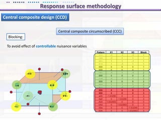 Process type (eg Batch, fed batch or perfustion)Quality by design (QbD)Tools for successful implementation of QbDTeam:Engineers