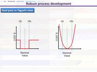 Industrial pharmacist