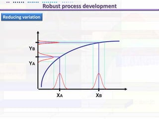 SatiationsAnalytical equipmentsOnline/Atline