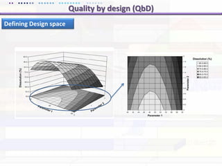 Product characteristics (egGlycocylation)