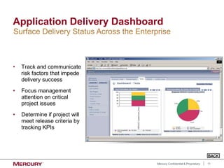11
Mercury Confidential & Proprietary
Application Delivery Dashboard
• Track and communicate
risk factors that impede
delivery success
• Focus management
attention on critical
project issues
• Determine if project will
meet release criteria by
tracking KPIs
Surface Delivery Status Across the Enterprise
BACK
 