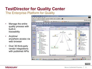 12
Mercury Confidential & Proprietary
TestDirector for Quality Center
• Manage the entire
quality process with
built-in
traceability
• Anytime/
anywhere access via
web browser
• Over 30 third-party
vendor integrations
with published APIs
The Enterprise Platform for Quality
BACK
 