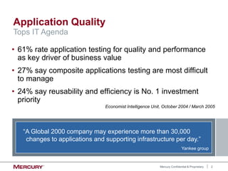 2
Mercury Confidential & Proprietary
Application Quality
• 61% rate application testing for quality and performance
as key driver of business value
• 27% say composite applications testing are most difficult
to manage
• 24% say reusability and efficiency is No. 1 investment
priority
Tops IT Agenda
“A Global 2000 company may experience more than 30,000
changes to applications and supporting infrastructure per day.”
Economist Intelligence Unit, October 2004 / March 2005
Economist Intelligence Unit, October 2004 / March 2005
Yankee group
 