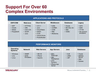 21
Mercury Confidential & Proprietary
Support For Over 60
Complex Environments
ERP/CRM
• SAP
• Oracle
• Siebel
• PeopleSoft
Client Server
• C/C++
• Java
• Visual Basic
• Delphi
• Forte
• Visual Works
• PowerBuilder
Middleware
• EJBs
• CORBA
• COM
• RMI
• MQSeries
Legacy
• 3270
• 5250
• VT100
• All common
emulators
Databases
• Oracle
• MS SQL Svr
• DB2
• ODBC
PERFORMANCE MONITORS
Operating
Systems
• Windows
• Unix
• Linux
Network
• SNMP
• WAN
Emulation
Web Servers
• MS IIS
• iPlanet
• Apache
App Servers
• BEA
WebLogic
• IBM
WebSphere
• ATG
Dynamo
• iPlanet App
Server
Java
• EJB
• JDBC
• JSP
Databases
• Oracle
• MSSQL
Server
• DB2
• Sybase
Web/Java
• HTTP(S)
• XML
• Citrix ICA
• SOAP
• Java
APPLICATIONS AND PROTOCOLS
 