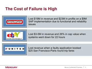 3
Mercury Confidential & Proprietary
The Cost of Failure is High
Lost $19M in revenue and $23M in profits on a $9M
SAP implementation due to functional and reliability
issues
Lost revenue when a faulty application booked
$25 San Francisco-Paris round trip fares
Lost $3-5M in revenue and 26% in cap value when
systems went down for 22 hours
 