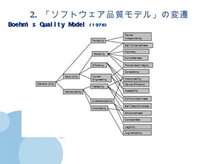 2. եȥƷ|ǥ롹Ήw Boehms Quality Model  (1978)  