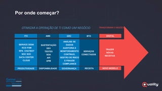 Por onde começar?
NOVO MODELO
OTIMIZAR A OPERAÇÃO DE TI COMO UM NEGÓCIO
ITO
SERVICE DESK
KCS ITSM
RPA CHATBOT
NOC SOC
DATA CENTER
CLOUD
ANÁLISE DE
DADOS
AUDITORIA E
MONITORAMENTO
CONTÍNUO,
GESTÃO DE RISCO
E FRAUDE
COMPLIANCE
TRANSFORMAR O NEGÓCIO
GRC
TRAZER
NOVAS
RECEITAS
AMS BTO
RECEITAGOVERNANÇADISPONIBILIDADEPRODUTIVIDADE
SERVIÇOS
CONECTADOS
DIGITAL
SUSTENTAÇÃO
DEV
TESTES
SOA
API
APM
 