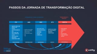 PASSOS DA JORNADA DE TRANSFORMAÇÃO DIGITAL
NOVO MODELO
OPERAÇÃO DE TI COMO UM NEGÓCIO
ITO
• SERVICE DESK COM
PORTAL KCS
• PORTAL
AUTOATENDIMENTO
• RPA
• NOC E SOC 24X7
• DATA CENTER N3
• CLOUD
• FIELD SUPPORT
• BODYSHOP
• INVENTÁRIO E MDM
• DATA ANALYTICS
• GESTÃO INTEGRADA
DE RISCOS
• AUDITORIA
• FRAUDE
• CORRUPÇÃO
TRANSFORMAR O
NEGÓCIO
GRC
• INTELIGÊNCIA
ARTIFICIAL
• API’S
• IOT
• BLOCKCHAIN
• CASE CARTÓRIO
DIGITAL
AMS
• SUPORTE DE APLICAÇÕES
• FÁBRICA DE SOFTWARE
• FÁBRICA TESTES
• CÉLULAS AGILE/ SCRUM
• SOA
• IDM
BTO
RECEITAGOVERNANÇADISPONIBILIDADEPRODUTIVIDADE
• GESTÃO DA CADEIA
DE VALOR DIGITAL
• SERVIÇOS
CONECTADOS
DIGITAL
 