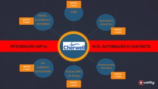 INTEGRAÇÃO (API`s) KCS, AUTOMAÇÃO E CHATBOTS
RH
JURIDICO
QUALIDADE
GESTÃO
A VISTA
Outras CNPJ
do Grupo
GESTÃO
A VISTA
FORNECEDORES
TERCEIROS
GESTÃO
A VISTA
INFRA,
ACESSOS E
SISTEMAS
GESTÃO
A VISTA
MUDANÇAS
PROJETOS
GESTÃO
A VISTA
ITSM
GESTÃO
A VISTA
 
