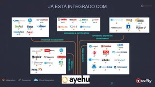 Integration Connector Cloud Integration
21
JÁ ESTÁ INTEGRADO COM
MESSAGING & NOTIFICATION
IT SERVICE MANAGEMENT
MONITORING
SYSTEMS
CYBERSECURITY
OPERATING SYSTEM OR
ENVIRONMENT
 