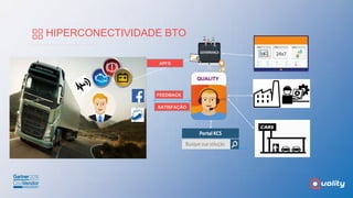 HIPERCONECTIVIDADE BTO
FEEDBACK
QUALITY
API’S
SATISFAÇÃO
 