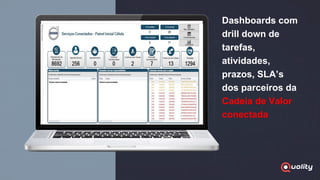 Dashboards com
drill down de
tarefas,
atividades,
prazos, SLA’s
dos parceiros da
Cadeia de Valor
conectada
 