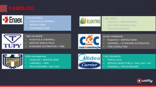 CASES ITO
1.000 USUARIOS
 Portal KCS & CHERWELL
 SERVICE DESK
 EYESHARE & ITSM
1.800 USUARIOS
 Portal KCS & CHERWELL
 SERVICE DESK & FIELD
 EYESHARE AUTOMATION + ITSM
20.000 CHAMADAS
 Portal KCS + SERVICE DESK
 CHERWELL + EYESHARE AUTOMATION
 ITSM CONSULTING
1.500 USUARIOS
 PORTAL KCS
 SERVICE DESK & FIELD + NOC 24X7 + N3
 CHERWELL+ RPA EYESHARE
6.000 chamadas/mes
 Portal KCS + SERVICE DESK
 CHERWELL + RPA
 RPA EYESHARE + NOC 24X7
1.800 USERS
• Portal KCS + SERVICE DESK
• 24X7 DATA CENTER E NOC
• TELECOM SUPORTE
 