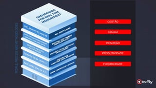 GESTÃO
FLEXIBILIDADE
PRODUTIVIDADE
INOVAÇÃO
ESCALA
 
