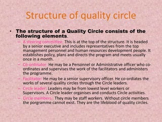 Structure of quality circleThe structure of a Quality Circle consists of the following elements.A steering committee: This is at the top of the structure. It is headed by a senior executive and includes representatives from the top management personnel and human resources development people. It establishes policy, plans and directs the program and meets usually once in a month. Co-ordinator: He may be a Personnel or Administrative officer who co-ordinates and supervises the work of the facilitators and administers the programme. Facilitator: He may be a senior supervisory officer. He co-ordiates the works of several quality circles through the Circle leaders. Circle leader: Leaders may be from lowest level workers or Supervisors. A Circle leader organises and conducts Circle activities. Circle members : They may be staff workers. Without circle members the porgramme cannot exist. They are the lifeblood of quality circles.