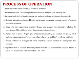 PROCESS OF OPERATION
1. Problem identification: Identify a number of problems.
2. Problem selection: Decide the priority and select the problem to be taken up first.
3. Problem Analysis: Problem is clarified and analyzed by basic problem solving methods.
4. Generate alternative solutions: Identify and evaluate causes and generate number of possible
alternative solutions.
5. Select the most appropriate solution: Discuss and evaluate the alternative solutions by
comparisons. This enables to select the most appropriate solution.
6. Prepare plan of action: Prepare plan of action for converting the solution into reality which
includes the considerations "who, what, when, where, why and how" of solving problems.
7. Present solution to management circle: Members present solution to management fore
approval.
8. Implementation of solution: The management evaluates the recommended solution. Then it is
tested and if successful, implemented on a full scale .
 