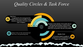 Quality circle | PPTX