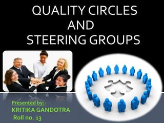QUALITY CIRCLES
      AND
STEERING GROUPS
 