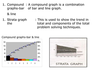 Graphs That Compound QUALITY CIRCLE PRESENTATION ---08.03.13.ppt