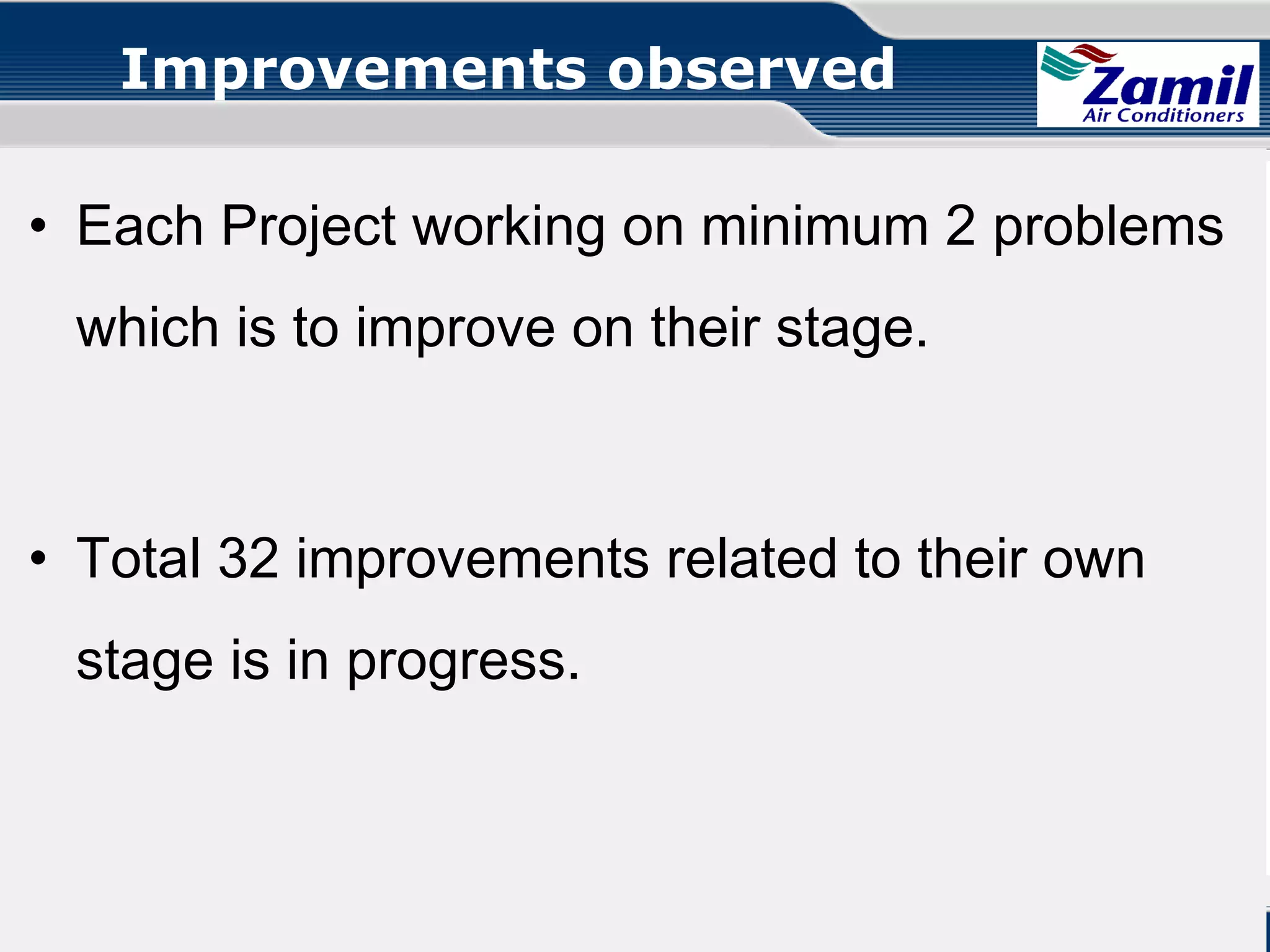 Improvements observed
• Each Project working on minimum 2 problems
which is to improve on their stage.

• Total 32 improvements related to their own
stage is in progress.

Operations U & A

together we can

Quality Circle!

 