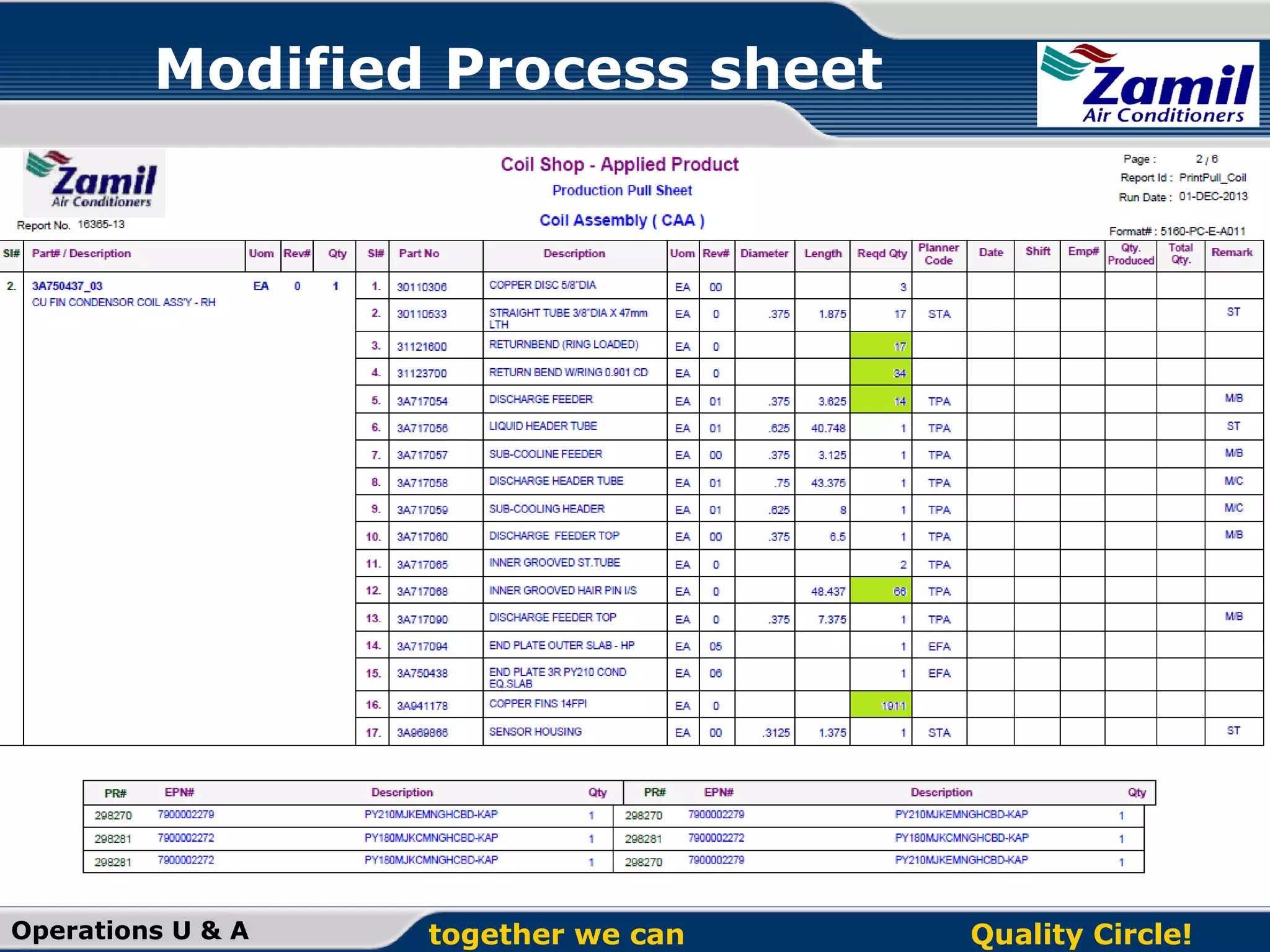 Modified Process sheet

Operations U & A

together we can

Quality Circle!

 