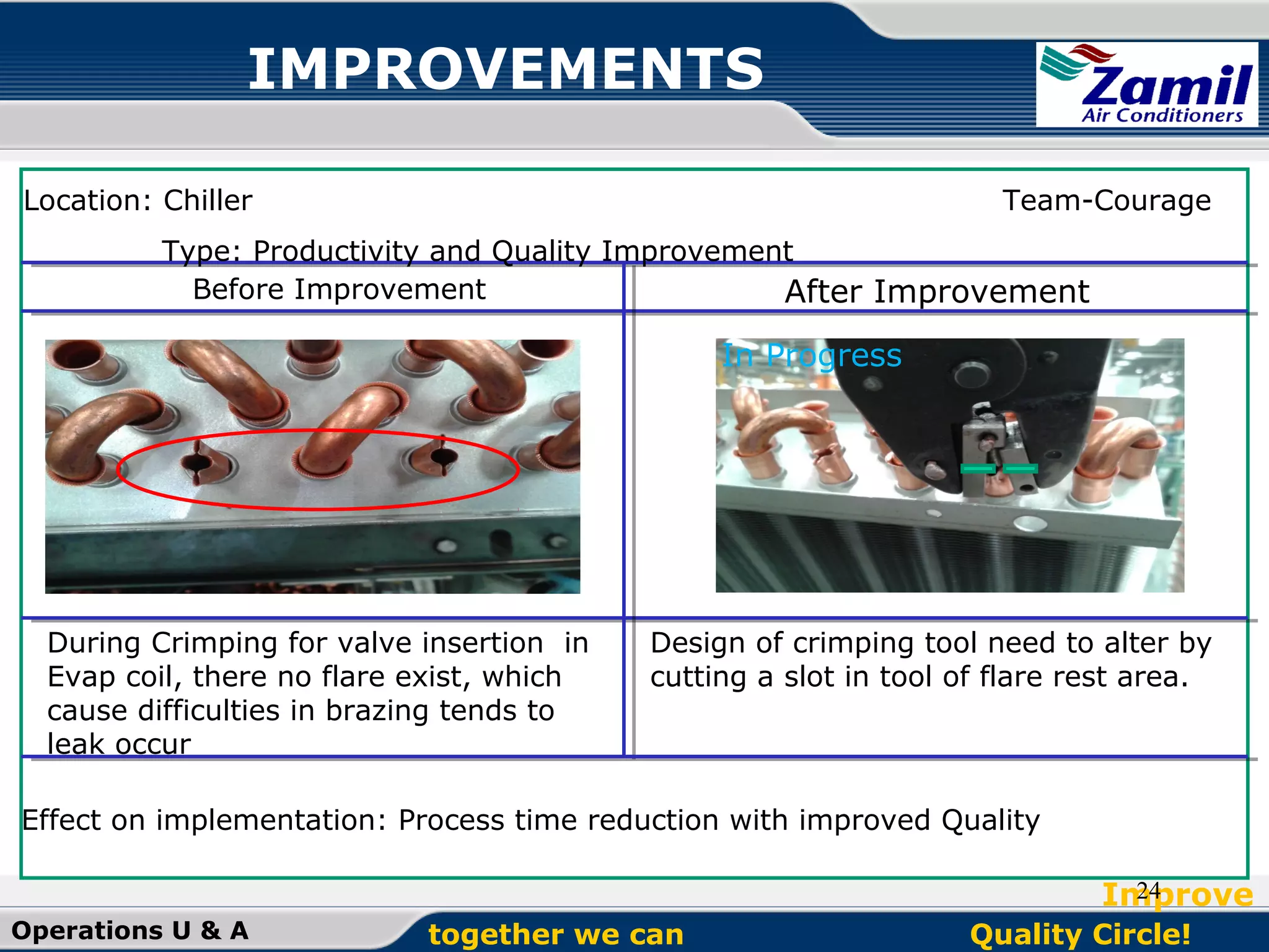 IMPROVEMENTS
Location: Chiller

Team-Courage

Type: Productivity and Quality Improvement
Before Improvement
After Improvement

In Progress

During Crimping for valve insertion in
Evap coil, there no flare exist, which
cause difficulties in brazing tends to
leak occur

Design of crimping tool need to alter by
cutting a slot in tool of flare rest area.

Effect on implementation: Process time reduction with improved Quality
24
Improve
Operations U & A

together we can

Quality Circle!

 